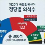 20대 국회의원선거